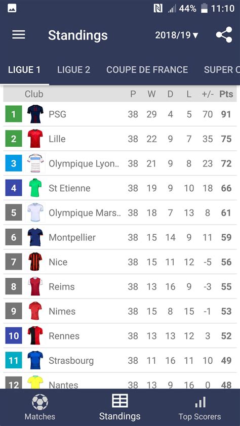 ligue 1 live scores